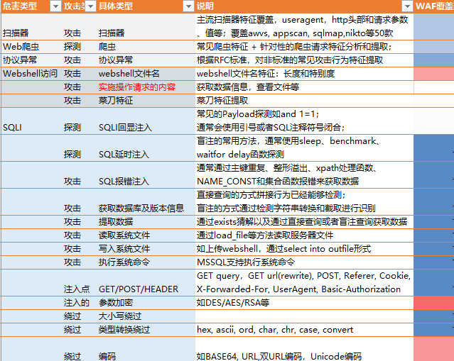 服务器日志分析是否必要?如何平衡安全与效率? 第3张 服务器日志分析是否必要?如何平衡安全与效率? 第3张