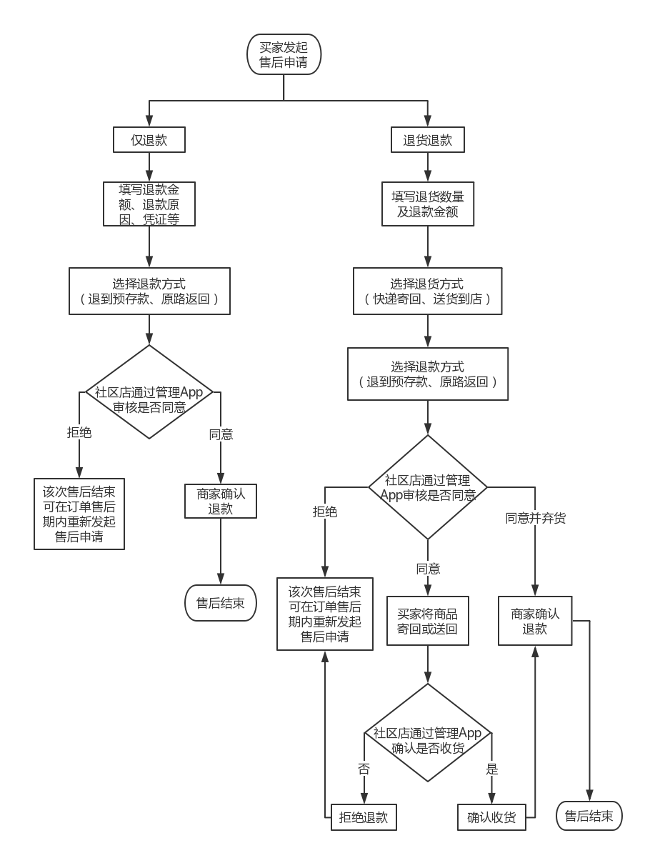 FPGA服务器退款流程包括哪些步骤,如何退款 第1张 FPGA服务器退款流程包括哪些步骤,如何退款 第1张