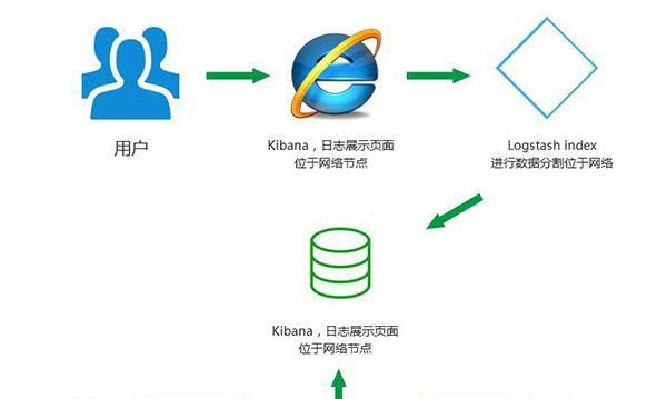 虚拟主机主要功能是什么？详细解析其在网站建设中的应用和优势。