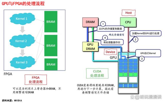 FPGA服务器内存不够怎么办，原因是什么？