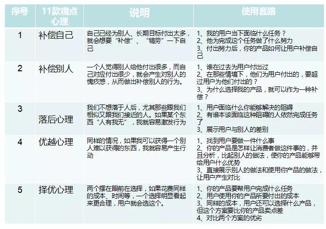 虚拟主机空间文案如何捕捉情绪?30字揭秘文案情绪运用技巧! 第2张 虚拟主机空间文案如何捕捉情绪?30字揭秘文案情绪运用技巧! 第2张