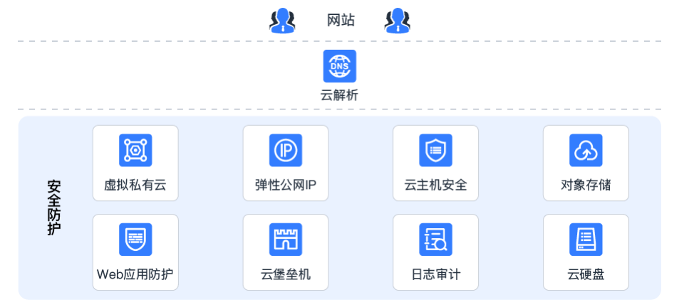 域名云解析有什么用,怎么设置域名云解析 第1张 域名云解析有什么用,怎么设置域名云解析 第1张