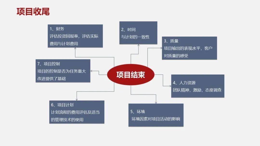 互联网产品项目管理流程是怎样的？项目管理的核心步骤有哪些