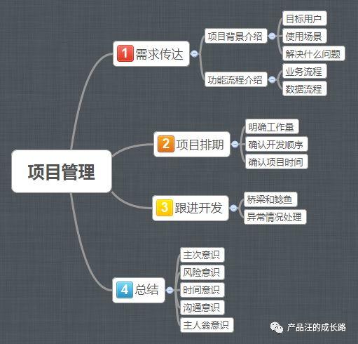 互联网产品项目管理流程是怎样的?项目管理的核心步骤有哪些 第3张 互联网产品项目管理流程是怎样的?项目管理的核心步骤有哪些 第3张