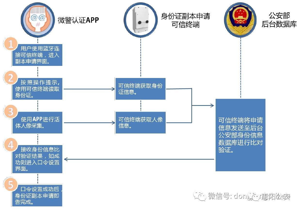 互联网数据指纹上链校验怎么操作?数据上链存证法律效力 第2张 互联网数据指纹上链校验怎么操作?数据上链存证法律效力 第2张