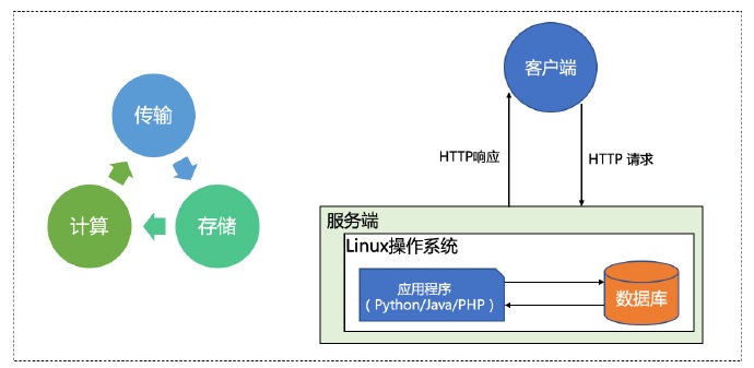安卓Linux服务器数据库,如何实现高效稳定运行? 第3张 安卓Linux服务器数据库,如何实现高效稳定运行? 第3张