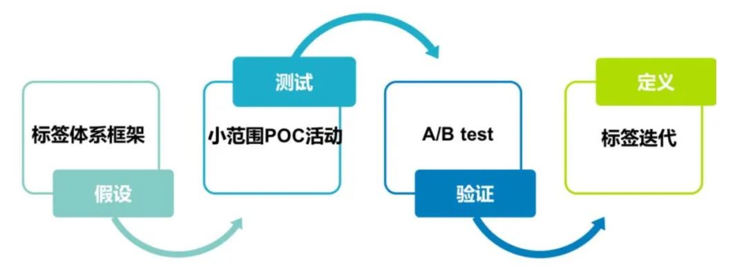 pai模型管理如何实现高效全生命周期管控? 第1张 pai模型管理如何实现高效全生命周期管控? 第1张