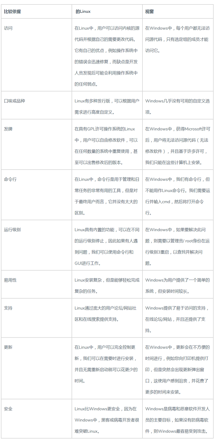 服务器操作系统真的是Windows系统吗?背后原因揭秘! 第2张 服务器操作系统真的是Windows系统吗?背后原因揭秘! 第2张