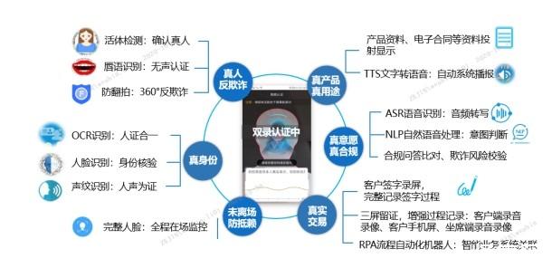 安全设备身份认证产品功能,有哪些关键特性及如何选择合适的产品? 第3张 安全设备身份认证产品功能,有哪些关键特性及如何选择合适的产品? 第3张