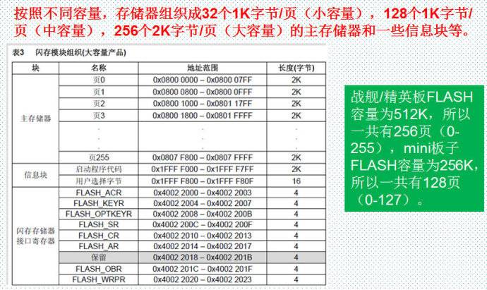 flash存储器编程是什么意思,如何快速入门? 第2张 flash存储器编程是什么意思,如何快速入门? 第2张