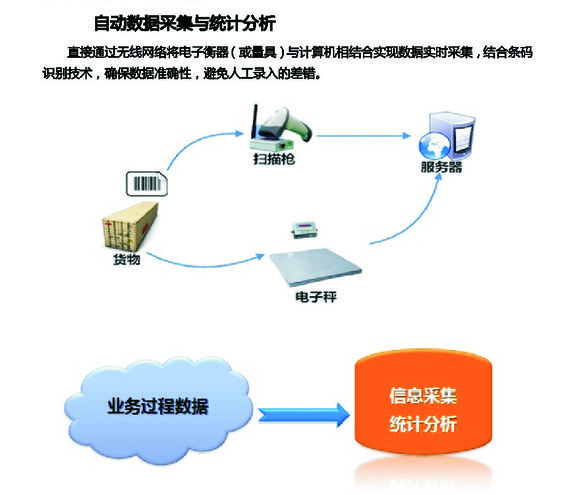 服务器为何总是无法自动采取数据?背后原因及解决方案揭秘! 第3张 服务器为何总是无法自动采取数据?背后原因及解决方案揭秘! 第3张