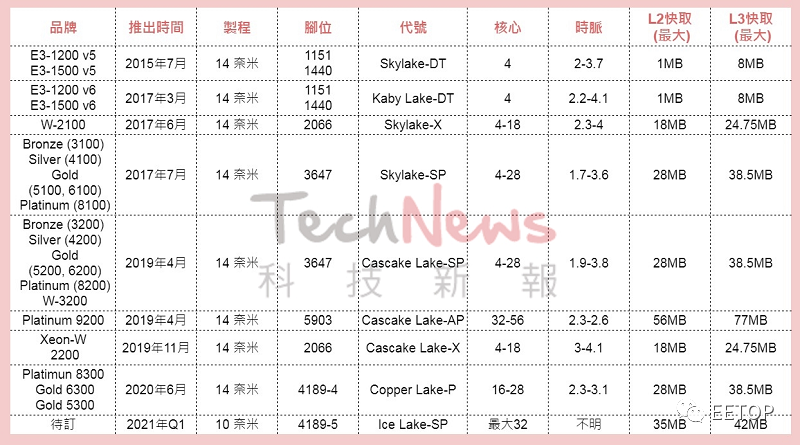 x86服务器报价 第2张 x86服务器报价 第2张