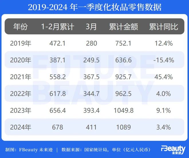 化妆品营销型网站怎么做?化妆品网站制作费用多少钱 第2张 化妆品营销型网站怎么做?化妆品网站制作费用多少钱 第2张