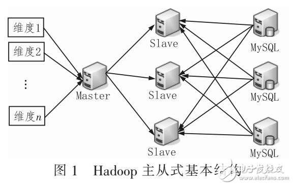 Hadoop负载均衡如何优化?集群资源调度策略有哪些 第1张 Hadoop负载均衡如何优化?集群资源调度策略有哪些 第1张