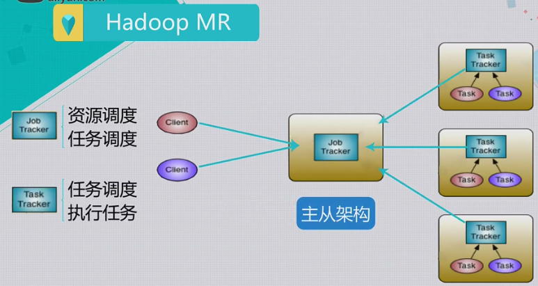 Hadoop负载均衡如何优化?集群资源调度策略有哪些 第2张 Hadoop负载均衡如何优化?集群资源调度策略有哪些 第2张
