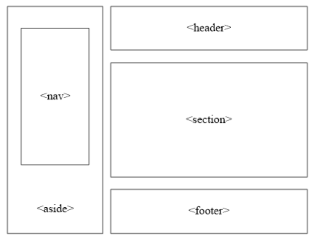 如何巧妙设置HTML5元素的边框样式和属性? 第2张 如何巧妙设置HTML5元素的边框样式和属性? 第2张