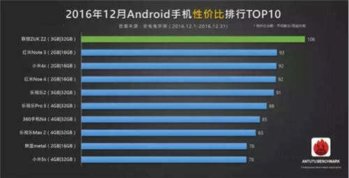安卓主机市面上有哪些值得推荐的型号?性价比如何? 第3张 安卓主机市面上有哪些值得推荐的型号?性价比如何? 第3张