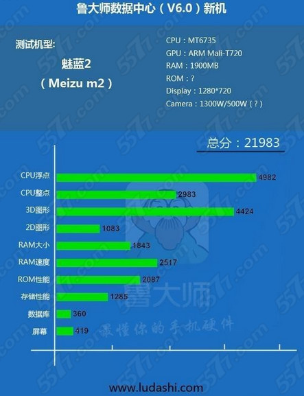 魅蓝2的配置是,魅蓝2配置参数详解 第2张 魅蓝2的配置是,魅蓝2配置参数详解 第2张