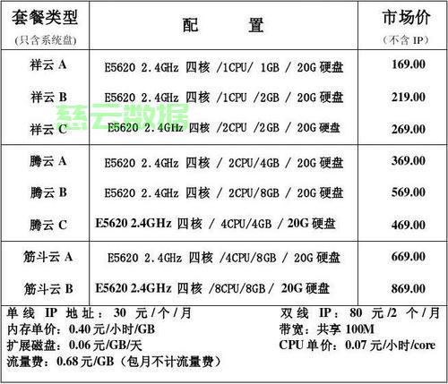 视频服务器多少钱
