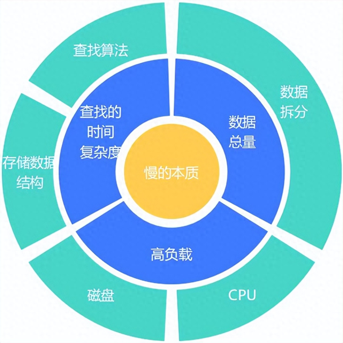 pg数据库查询长事务如何排查与优化? 第2张 pg数据库查询长事务如何排查与优化? 第2张