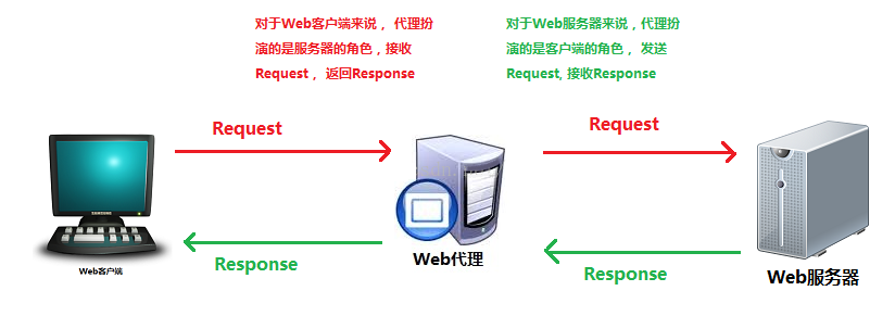 fast网关和nginx网关有什么区别?, fast网关怎么样 第1张 fast网关和nginx网关有什么区别?, fast网关怎么样 第1张