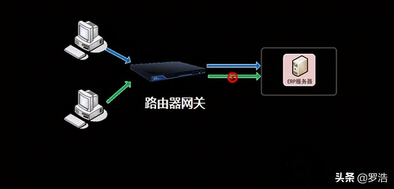 fast网关和nginx网关有什么区别?, fast网关怎么样 第3张 fast网关和nginx网关有什么区别?, fast网关怎么样 第3张