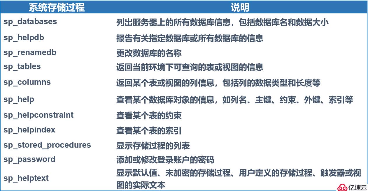 pg数据库查询长事务如何排查与优化? 第3张 pg数据库查询长事务如何排查与优化? 第3张