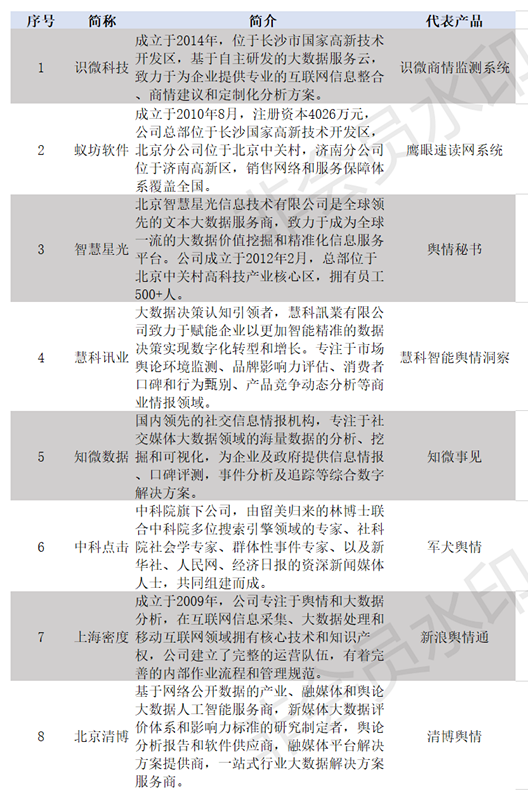 互联网舆情监测公司收费贵吗?舆情监测系统多少钱一年 第1张 互联网舆情监测公司收费贵吗?舆情监测系统多少钱一年 第1张