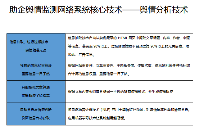 互联网舆情监测公司收费贵吗?舆情监测系统多少钱一年 第3张 互联网舆情监测公司收费贵吗?舆情监测系统多少钱一年 第3张