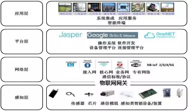 互联网网关设备协议怎么用?物联网网关协议有哪些 第1张 互联网网关设备协议怎么用?物联网网关协议有哪些 第1张