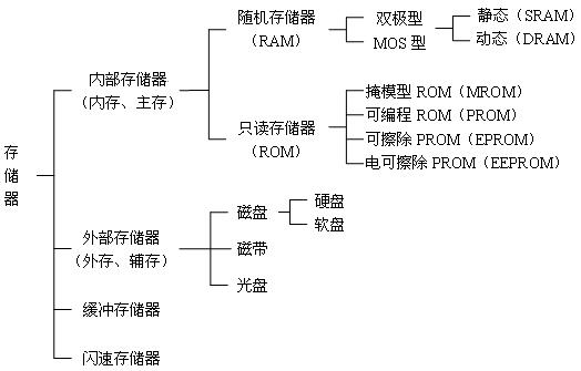 闪存通常由哪些部分组成,主要组成部分有哪些 第3张 闪存通常由哪些部分组成,主要组成部分有哪些 第3张