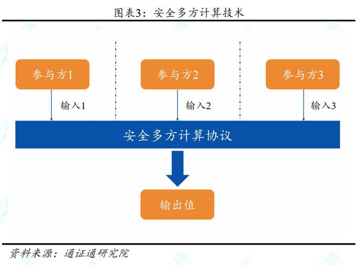 如何选择合适的安全计算解决方案?安全计算购买指南揭秘! 第1张 如何选择合适的安全计算解决方案?安全计算购买指南揭秘! 第1张
