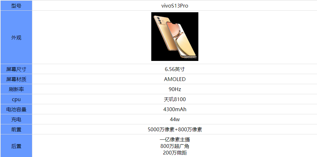 三姆斯s1参数配置怎么样?,三姆斯s1参数配置好不好 第1张 三姆斯s1参数配置怎么样?,三姆斯s1参数配置好不好 第1张