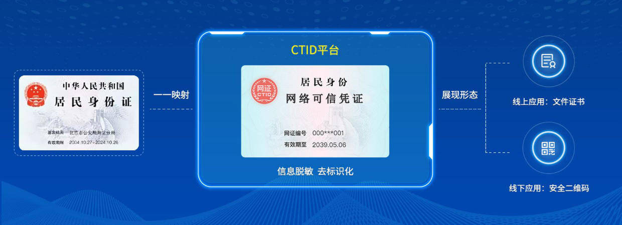 互联网身份管理服务应用系统是什么？身份认证系统有哪些