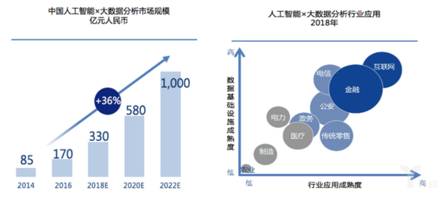 互联网金融为何趋于人工智能化?人工智能在金融领域的应用 第2张 互联网金融为何趋于人工智能化?人工智能在金融领域的应用 第2张