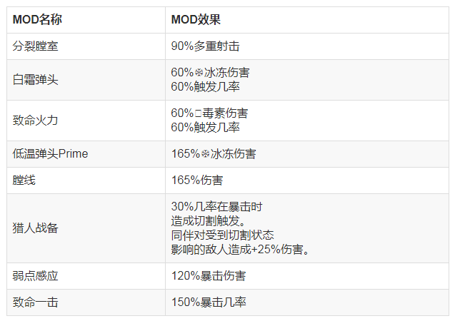 mod配置是什么,mod配置教程 第3张 mod配置是什么,mod配置教程 第3张