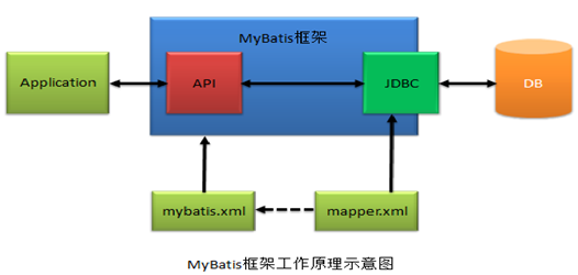 Java中如何高效定位并使用MyBatis框架? 第1张 Java中如何高效定位并使用MyBatis框架? 第1张