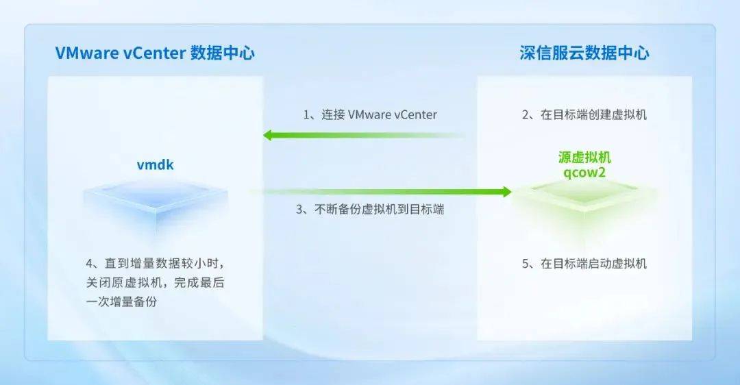 如何成功在云虚拟主机BCH上安装微擎系统? 第2张 如何成功在云虚拟主机BCH上安装微擎系统? 第2张