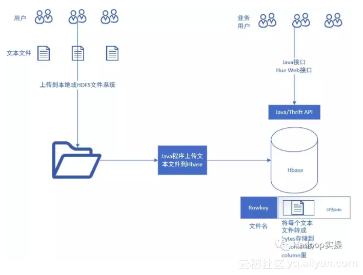 HBase中文文档怎么用?HBase中文文档下载 第2张 HBase中文文档怎么用?HBase中文文档下载 第2张
