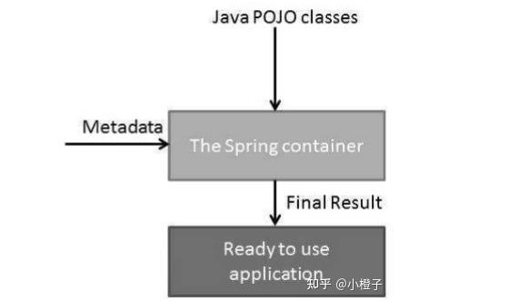 Java程序中为何无法成功调用方法的具体原因是什么? 第3张 Java程序中为何无法成功调用方法的具体原因是什么? 第3张