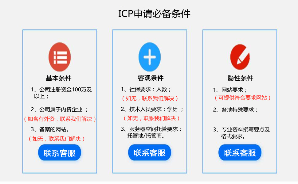 ICP域名备案流程是什么?,ICP域名备案需要什么条件?