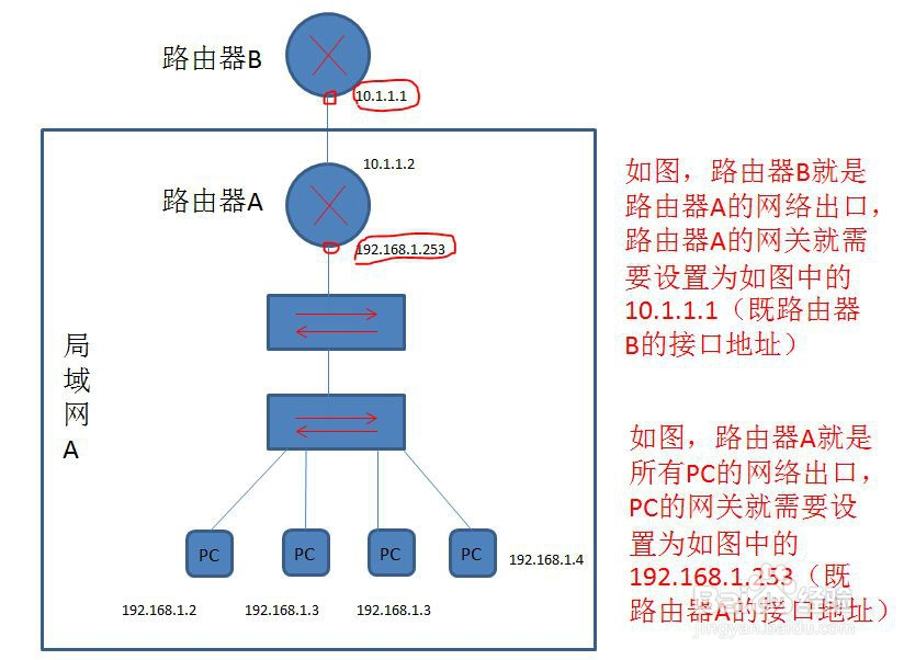 路由器配置网关 第3张 路由器配置网关 第3张