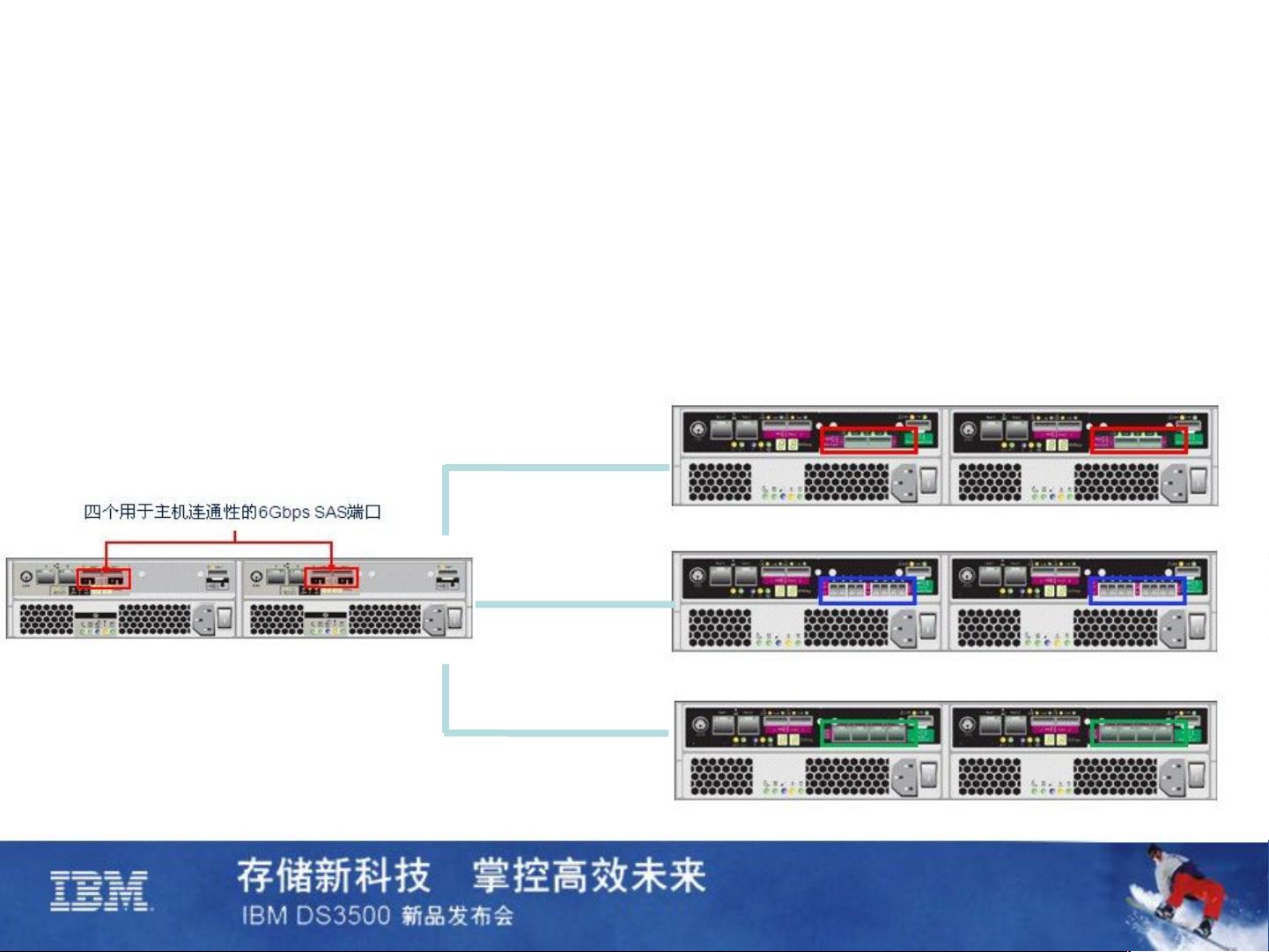 ibm服务器产品介绍 第2张 ibm服务器产品介绍 第2张