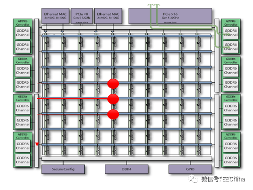 FPGA服务器内存如何优化服务器性能？，如何选择配置？