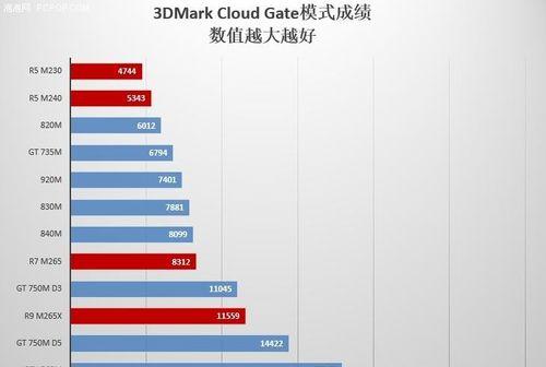 gt840m显卡在深度学习领域表现如何?挑战与机遇并存之谜 第3张 gt840m显卡在深度学习领域表现如何?挑战与机遇并存之谜 第3张