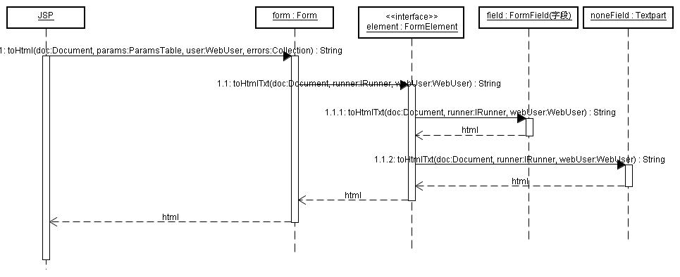 HTML表单提交的原理与具体实现方法有哪些疑问? 第3张 HTML表单提交的原理与具体实现方法有哪些疑问? 第3张