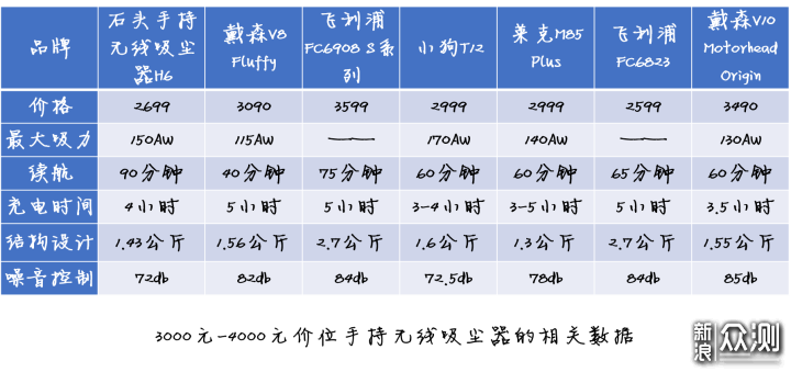 pair设备价格是多少?不同型号pair价格差异大吗? 第2张 pair设备价格是多少?不同型号pair价格差异大吗? 第2张
