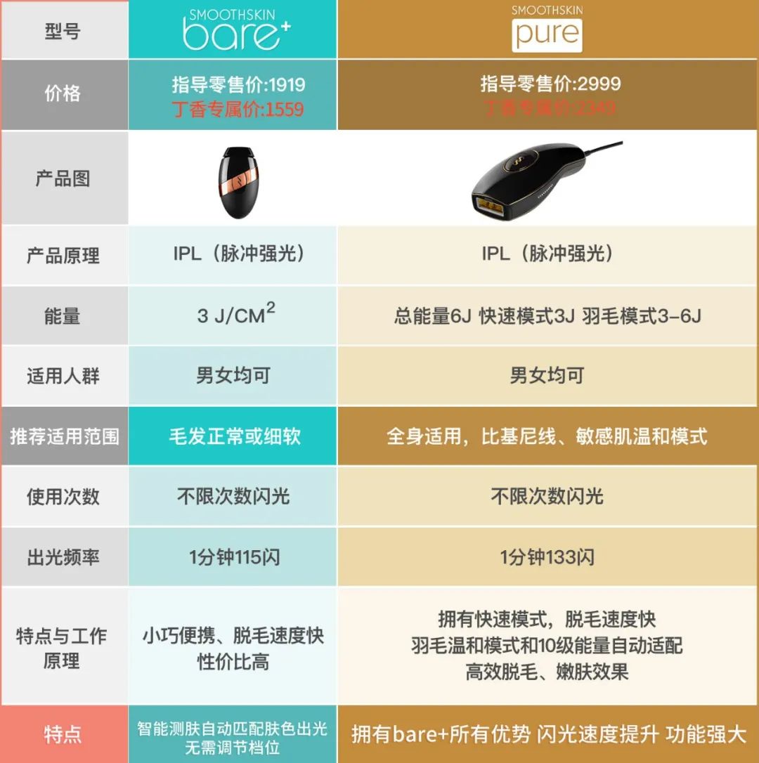 pair设备价格是多少?不同型号pair价格差异大吗? 第1张 pair设备价格是多少?不同型号pair价格差异大吗? 第1张