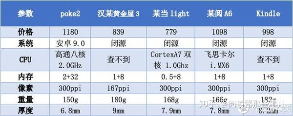pair设备价格是多少?不同型号pair价格差异大吗? 第3张 pair设备价格是多少?不同型号pair价格差异大吗? 第3张