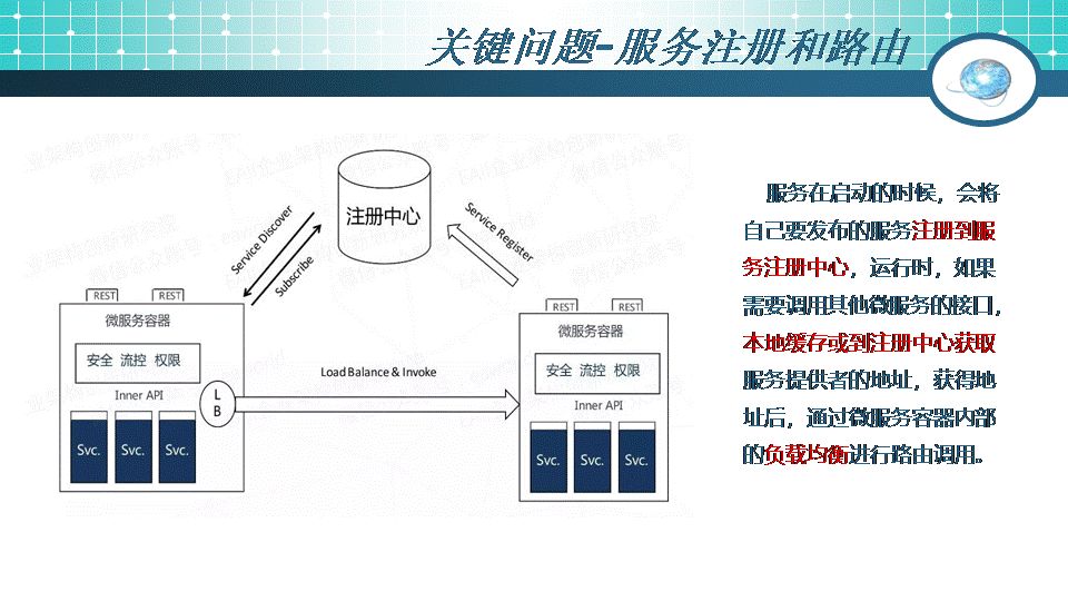服务器架构ppt